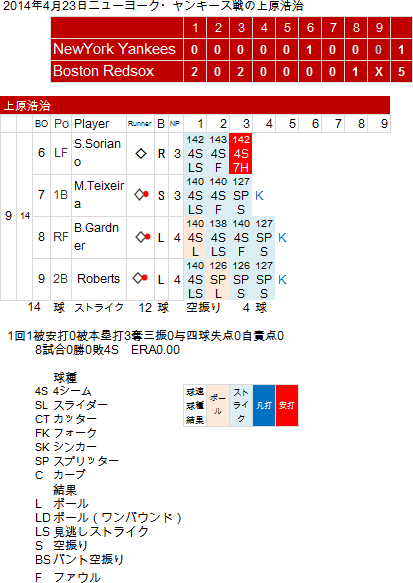 Uehara-20140423