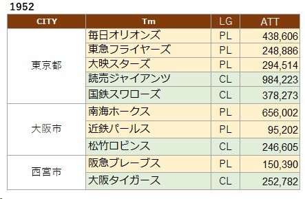 NPB-ATT