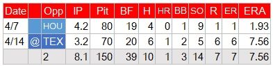Ohtani-Pitch