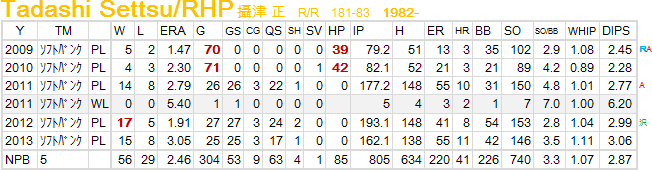 settsu-2013