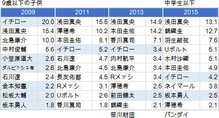 Rank01