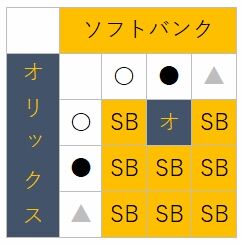 Orix^Softbank