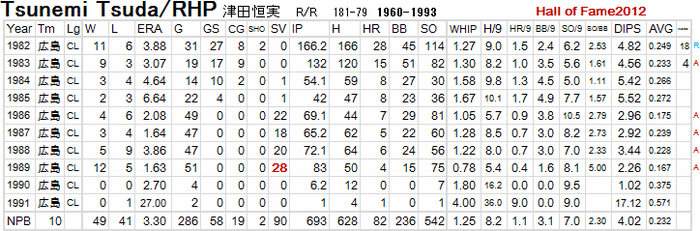 tsunemi-tsuda20120114