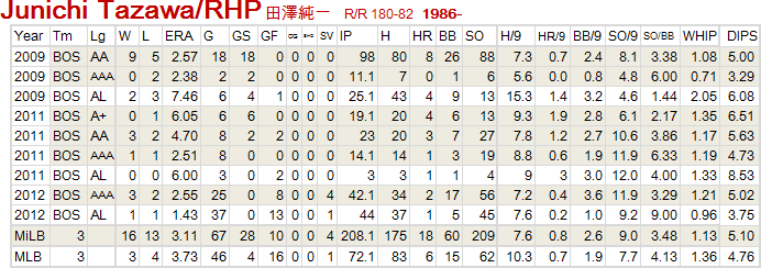 junichi-Tazawa20121208
