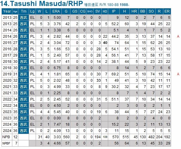 STATS