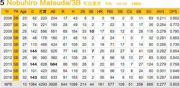 Matsuda-2015
