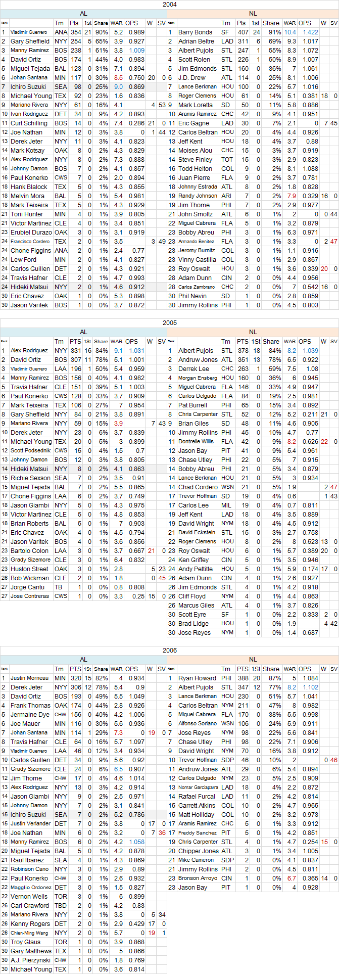 MVP2004-06