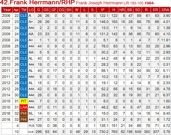 F-Hermann