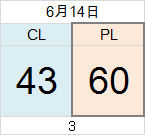 0614