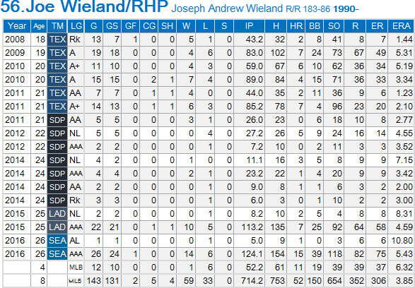 J-Wieiland