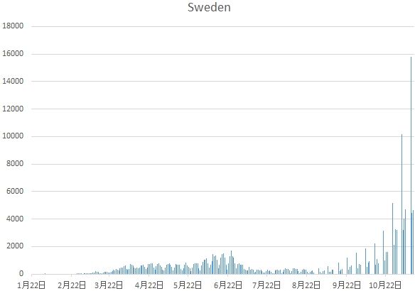 Sweden