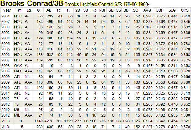 Conrad-2012