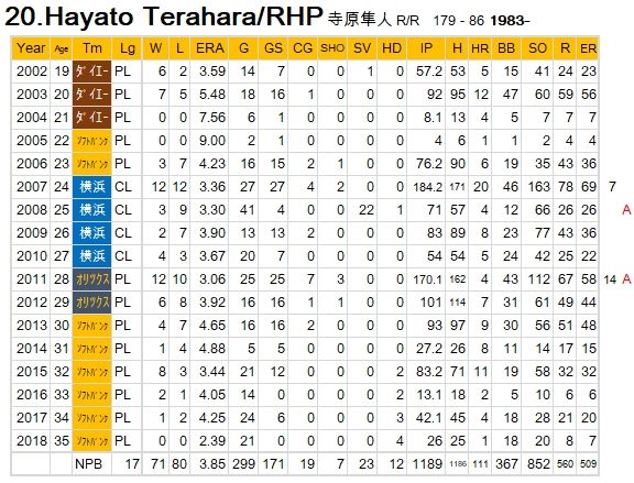 Hayato-terahara