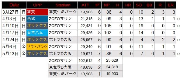 ATT-Sasaki