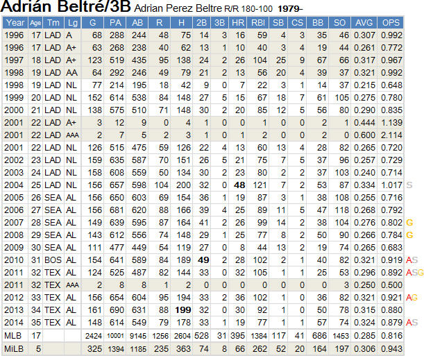 beltre-02