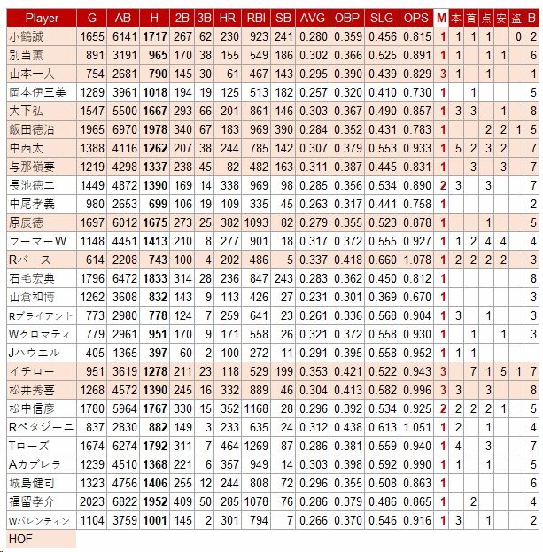 MVP2000未満