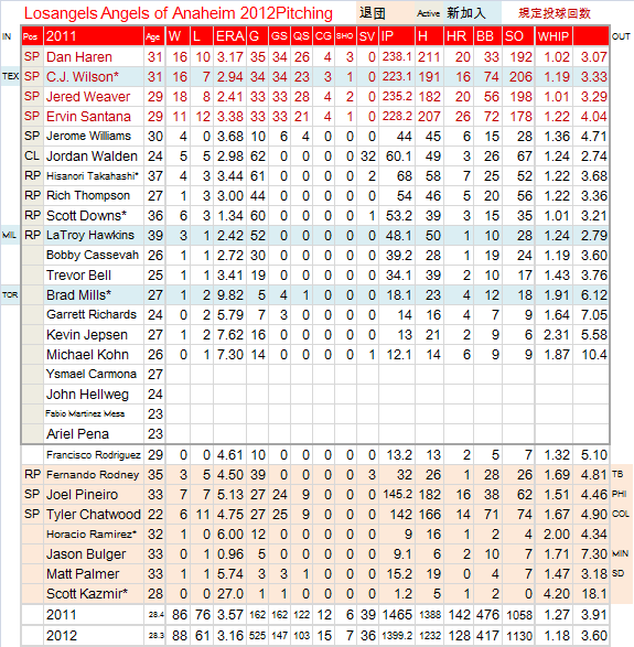 LAA-PITCH-20120225