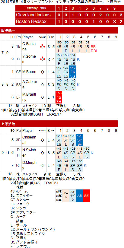 UT20140614