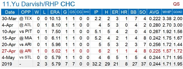 Darvish
