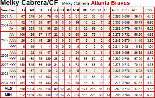 Melky01