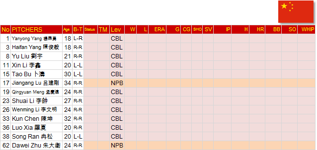 China-P-Roster