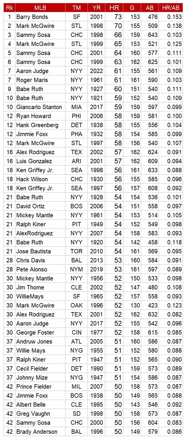 MLB-HR