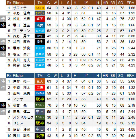 WBC-RosterRP
