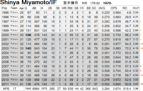 miyamoto-20120227-01