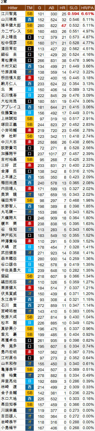 P2-HR