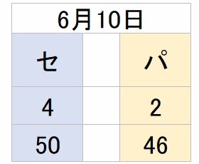 Kouryusen0610