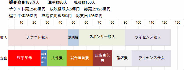 NPB-Now