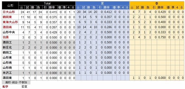 山形県