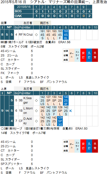 TazawaUehara20150516