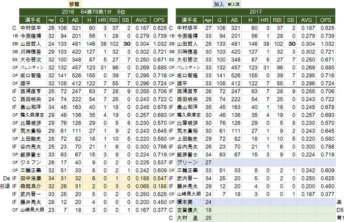 NPB-Review YS-H