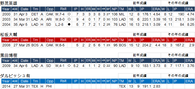 Openinng^Pitcher