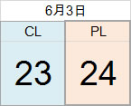 0603
