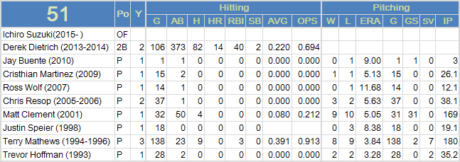Ichiro51-01