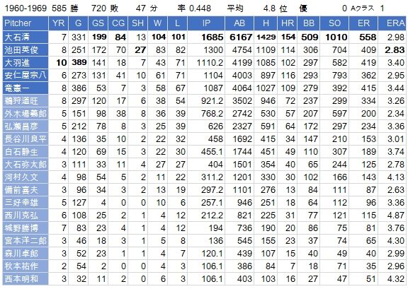 広島東洋カープ49 天谷'10~実使用グラブ(広島東洋カープ49 広島東洋カープ49 天谷'10~実使用グラブ(広島東洋カープ49