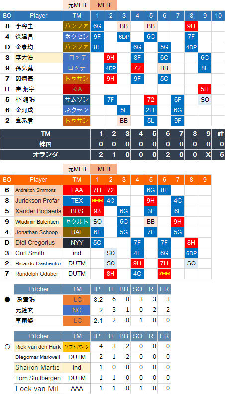 WBC-KOR-DTM