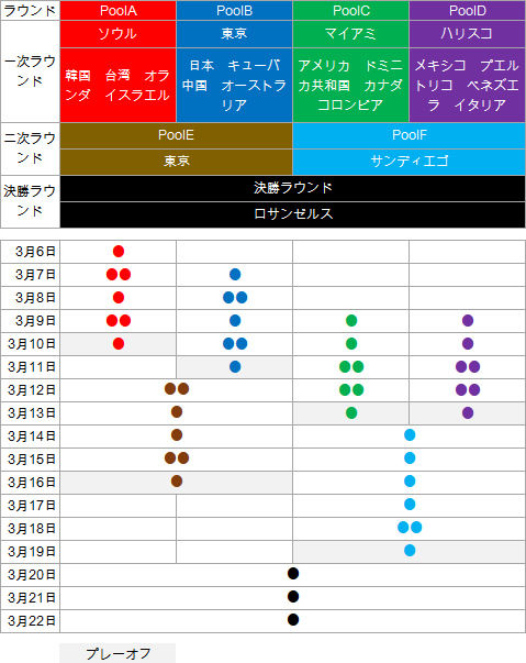 WBC-Round