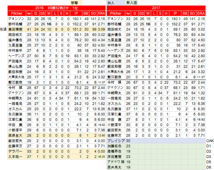 NPB-Preview-HC-P