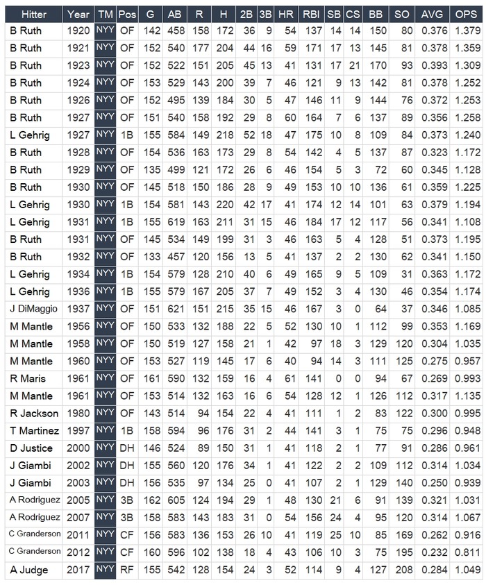 40HR-NYY