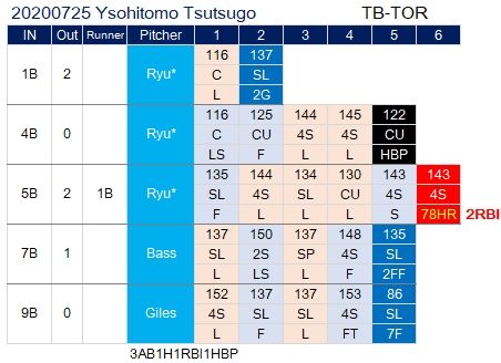 Tsutsugo0725