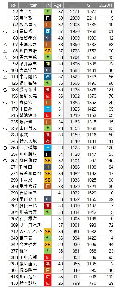 Hranking