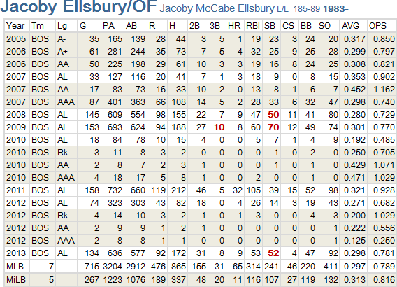 Ellsbury NYY2013