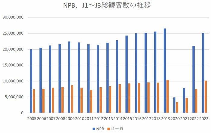 NPB-J1-J3