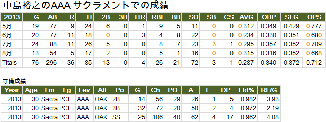 hiroyuki-Nakajima-20130819
