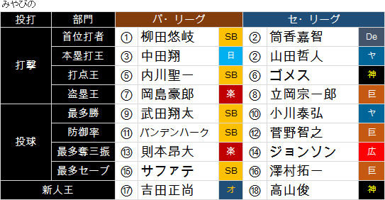 miyabino