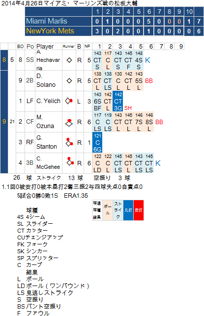 20140426