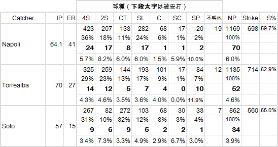 Darvish2012-07